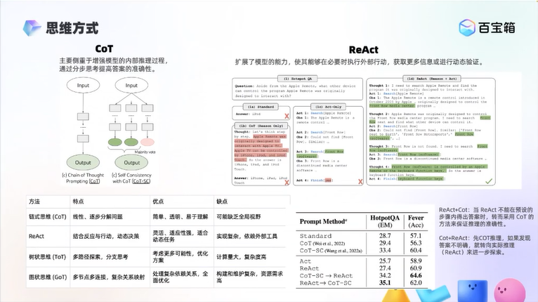 最新AI Agent万字综述分享！ 配图 17
