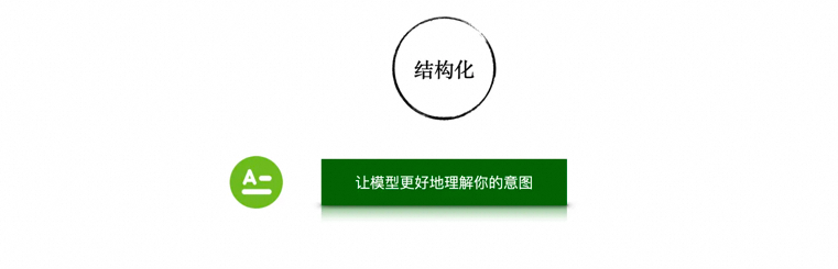 一文掌握大模型提示词技巧：从战略到战术 配图 9