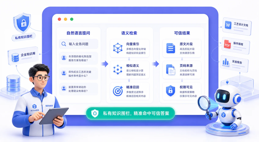 企业AI知识库能做什么？六个已验证场景 配图 3