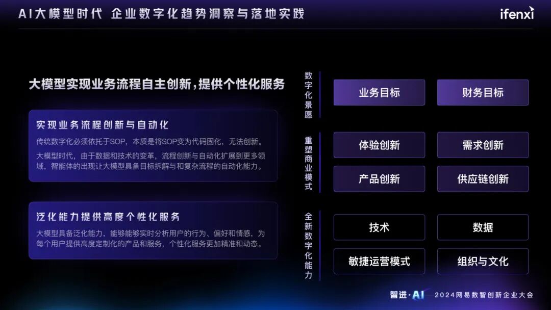 AI大模型时代的企业数字化趋势洞察与落地实践 配图 4