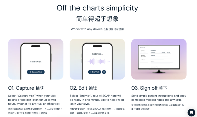 Z Product｜Freed AI，AI病历助手，创立1年多，1万付费医生，1000万美金ARR 配图 4