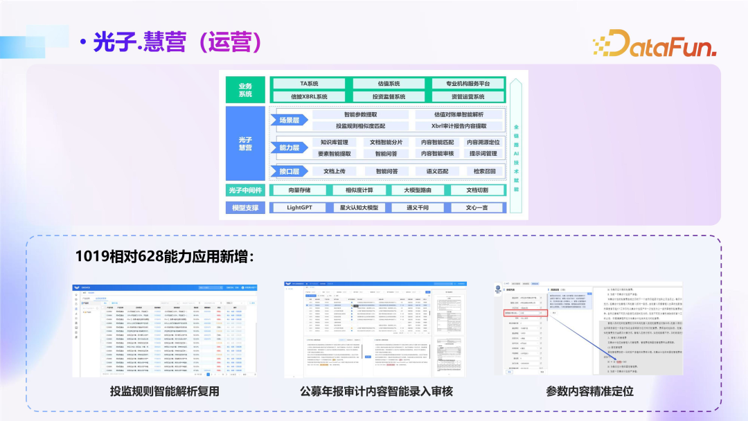 大模型在金融领域落地思路与实践 配图 20