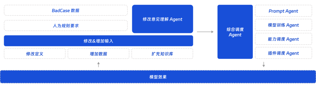大模型开发工作手册详细指南 配图 14