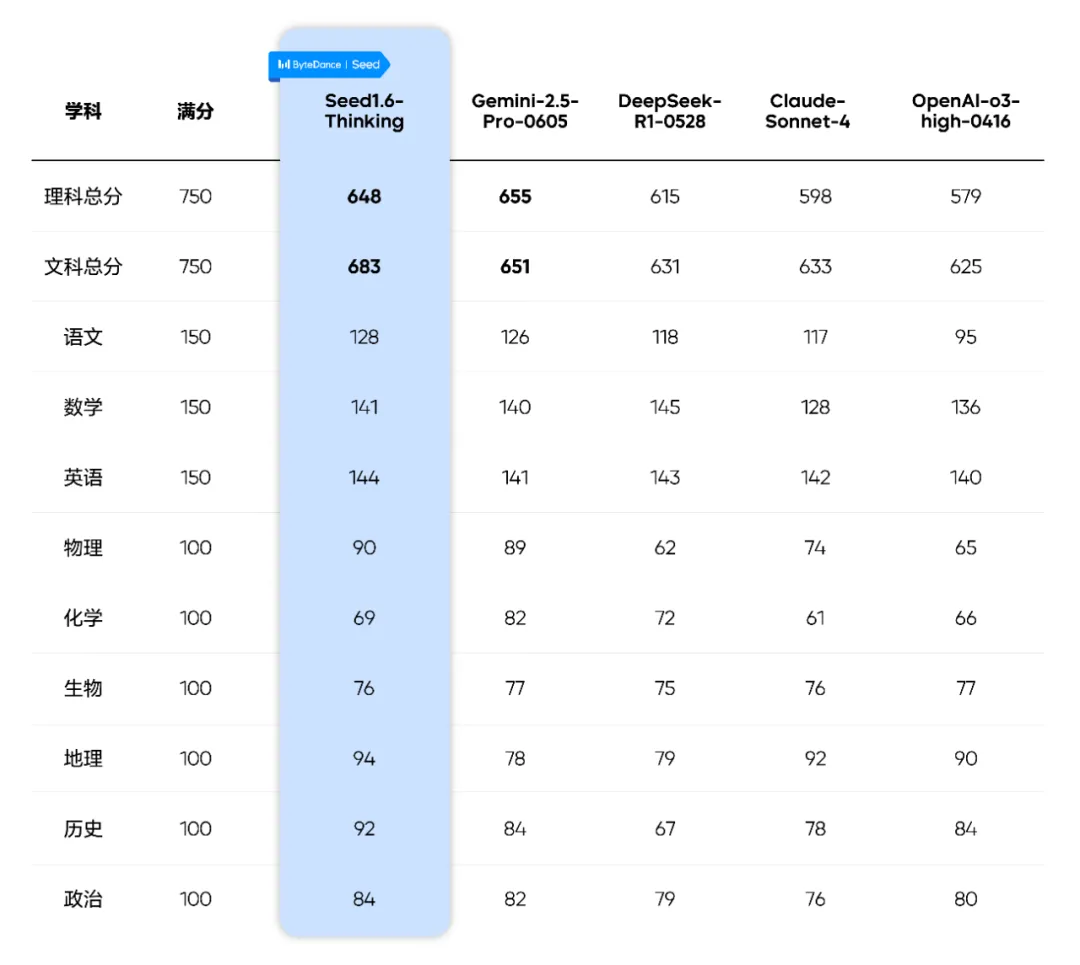 人类的考试，考验不了AI了 配图 3