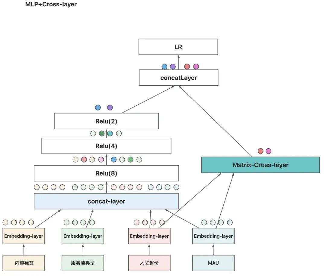 AI 世界生存手册（一）：从LR到DeepSeek，模型慢慢变大了，也变强了 配图 52
