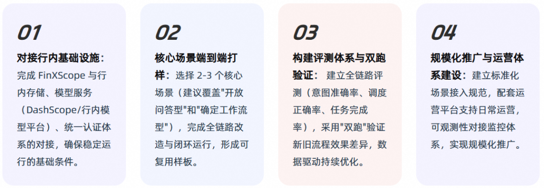基于 AgentScope 构建金融级智能体底座实战 配图 22