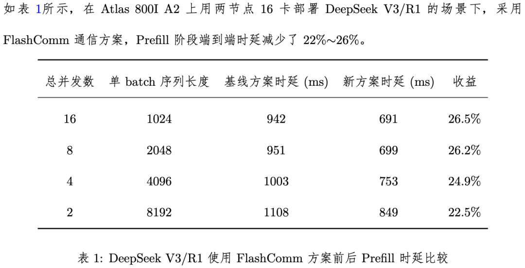2 万字总结：全面梳理大模型 Inference 相关技术 配图 48