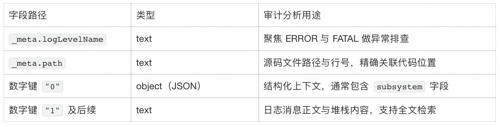 你的 AI Agent 真的在受控运行吗？ 配图 16