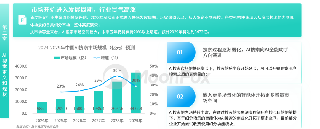AI搜索，难分胜负 配图 4