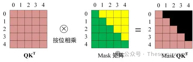 【LLM基础知识】LLMs-Transformer面知识总结笔记v1.0 配图 8
