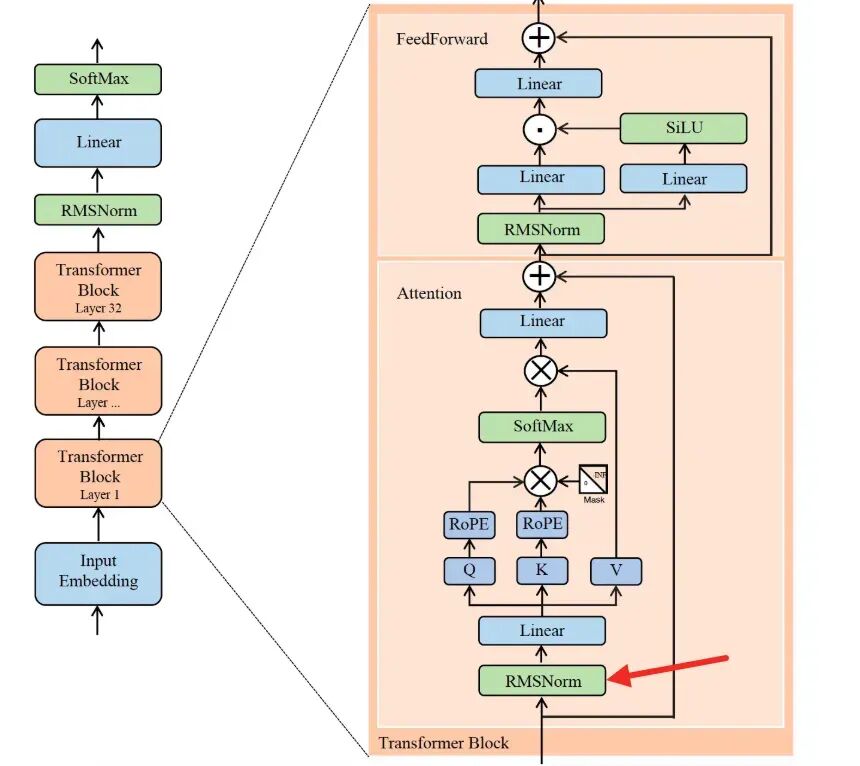 AI 世界生存手册（二）：从LR到DeepSeek，模型慢慢变大了，也变强了 配图 9