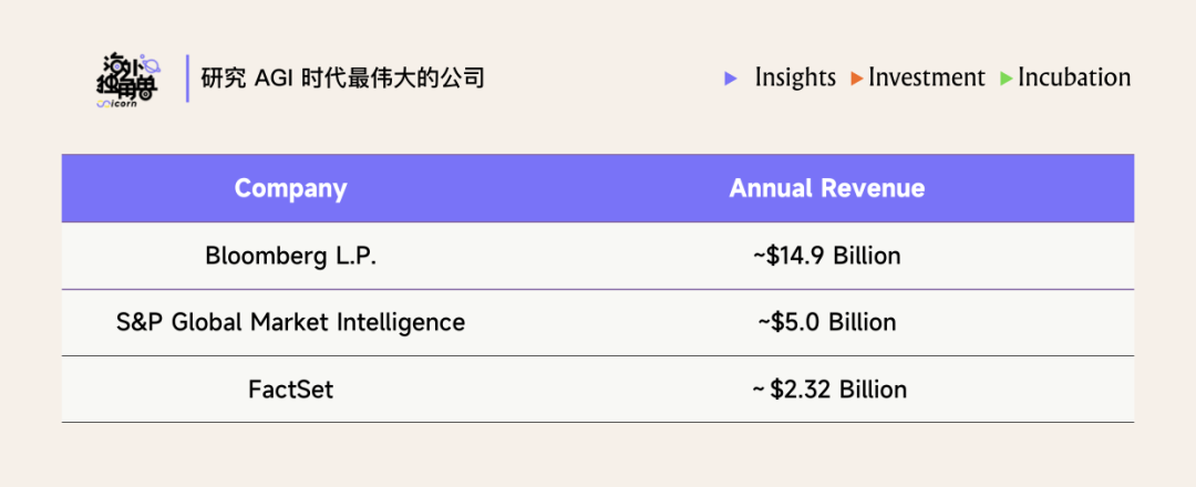 为什么顶尖投行都选择了 Rogo 这个金融 Agent？ 配图 15