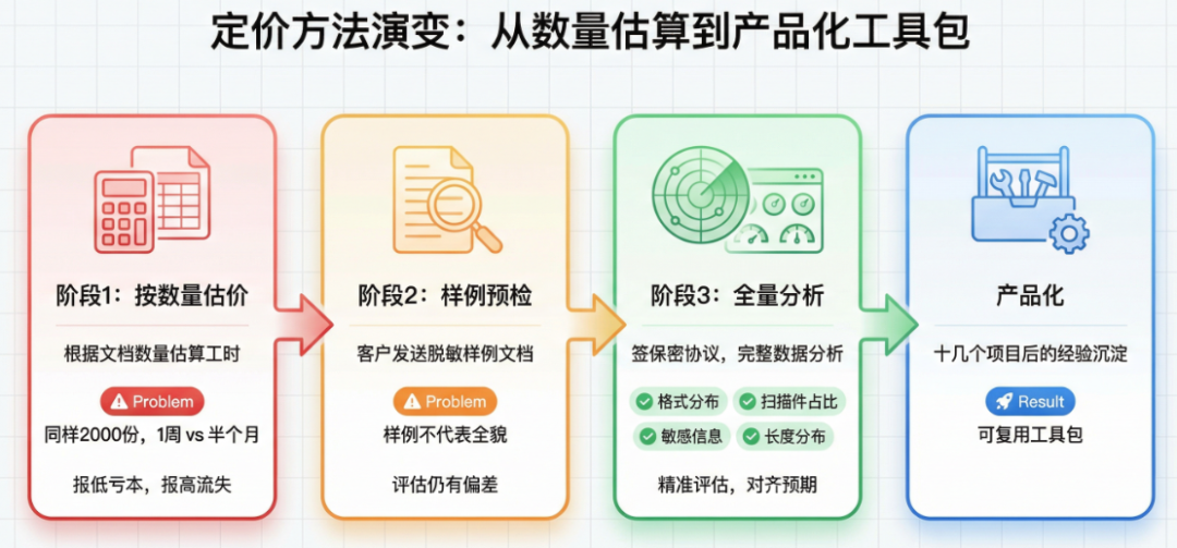知识管理