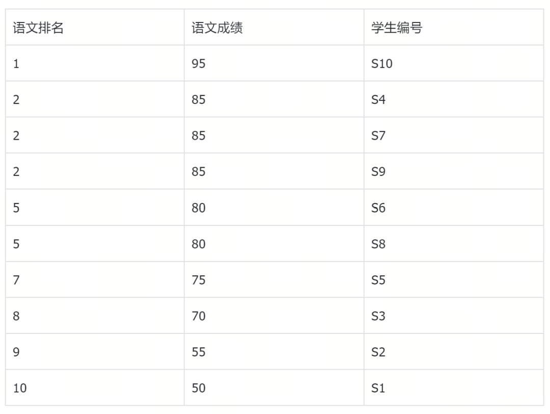 语义检索效果差？深度学习rerank VS 统计rerank选哪个 配图 7