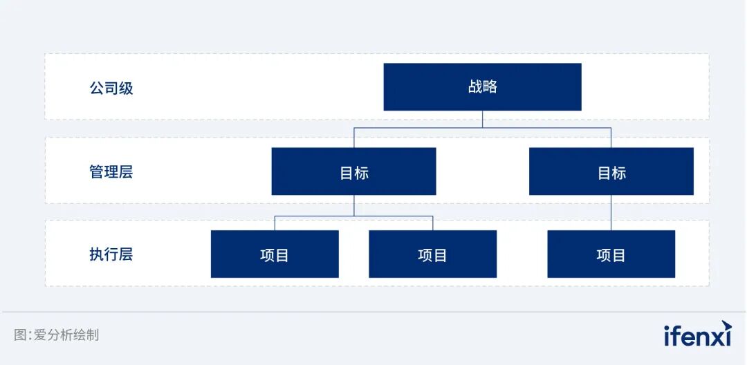 战略一致性，企业成功落地大模型的隐藏秘钥｜爱分析报告 配图 3