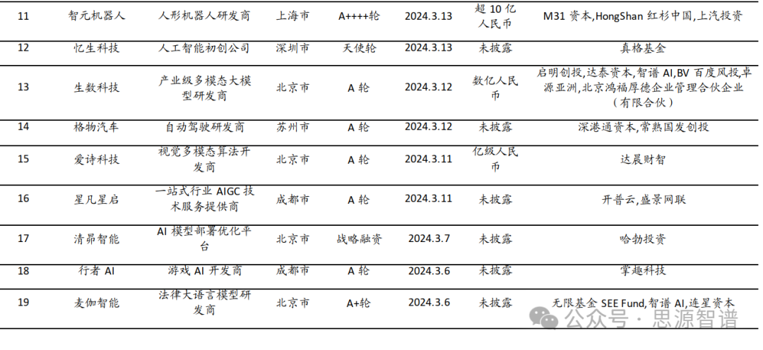 “AI+”赋能新质生产力-互联网行业军备竞赛 配图 14
