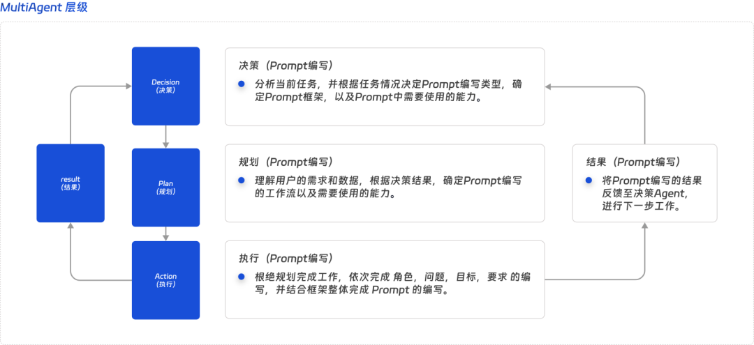 大模型开发工作手册详细指南 配图 7