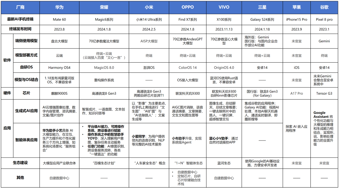 从个人 AI Agent看AI手机的现在与未来 配图 7