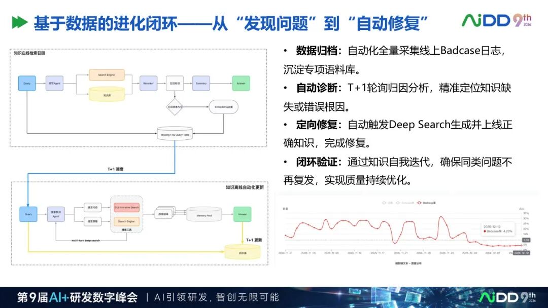 从提示词到组织资产：企业 AI 能力为什么需要被运营？ 配图 6