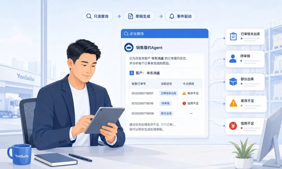 WorkBuddy连接用友YonSuite：从销售履约Agent到验收落地 配图 2