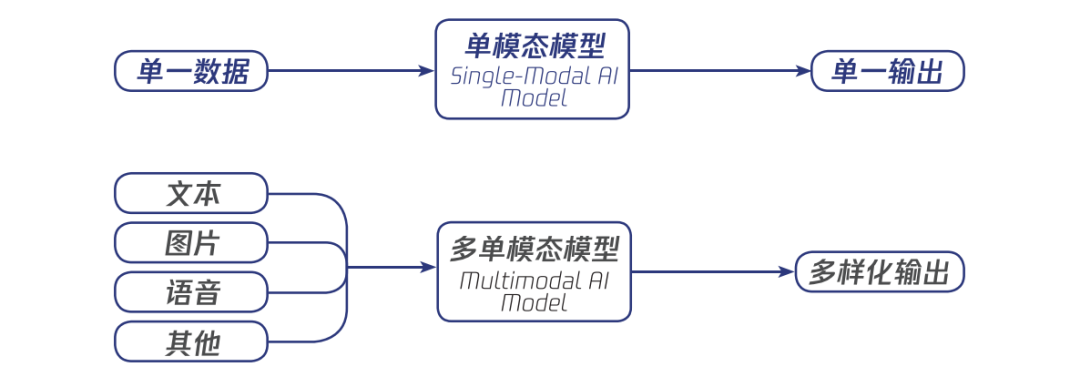 行业大模型：推动人工智能与行业深度融合的关键力量 配图 2
