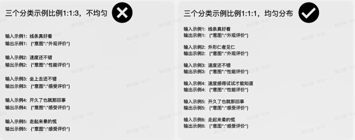 提示词最佳实践（二）：Prompt迭代优化策略 配图 7