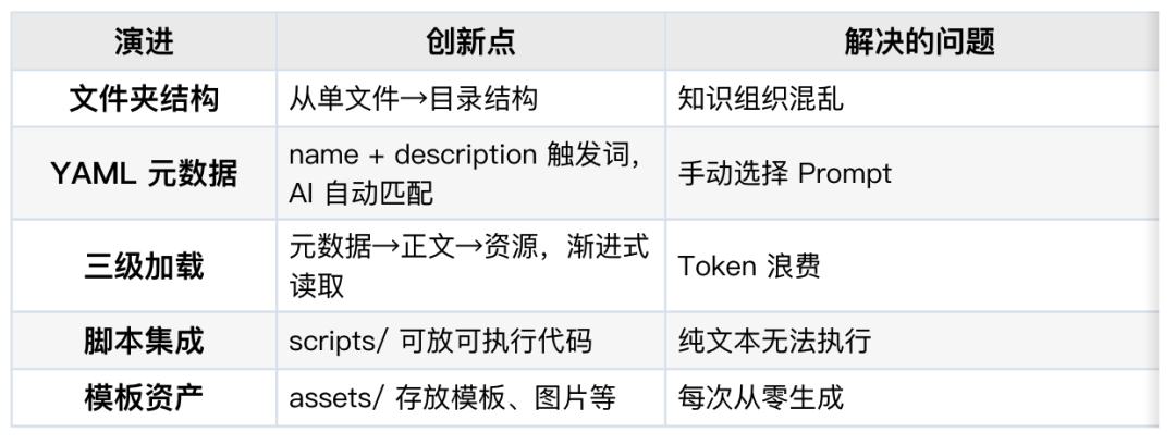 一文看懂：养虾人总挂在嘴边的skill到底是什么 配图 5