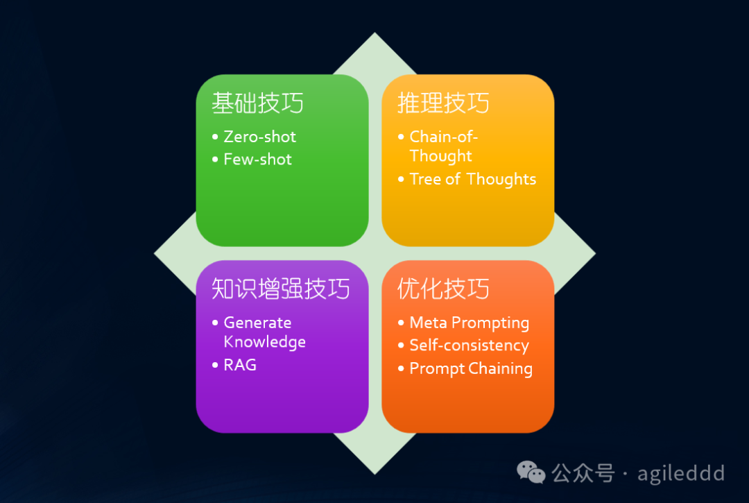 别再写无效Prompt了！2024最实用的18个提示工程技巧详解 (上篇)