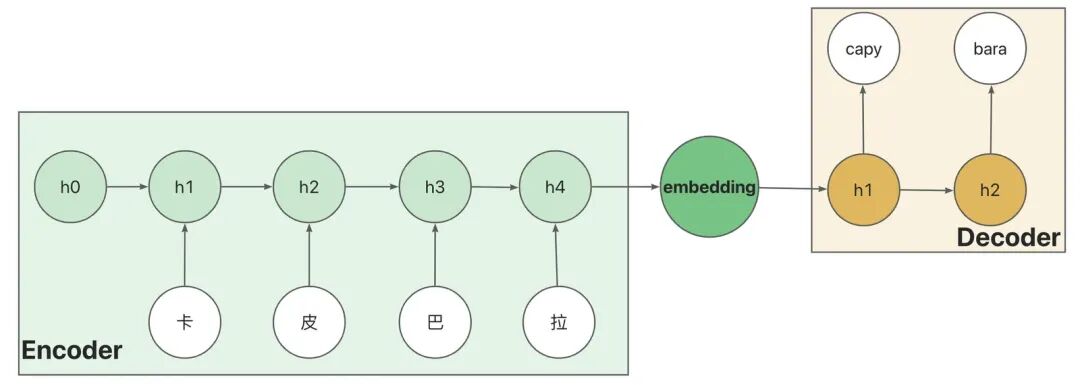 AI 世界生存手册（一）：从LR到DeepSeek，模型慢慢变大了，也变强了 配图 66