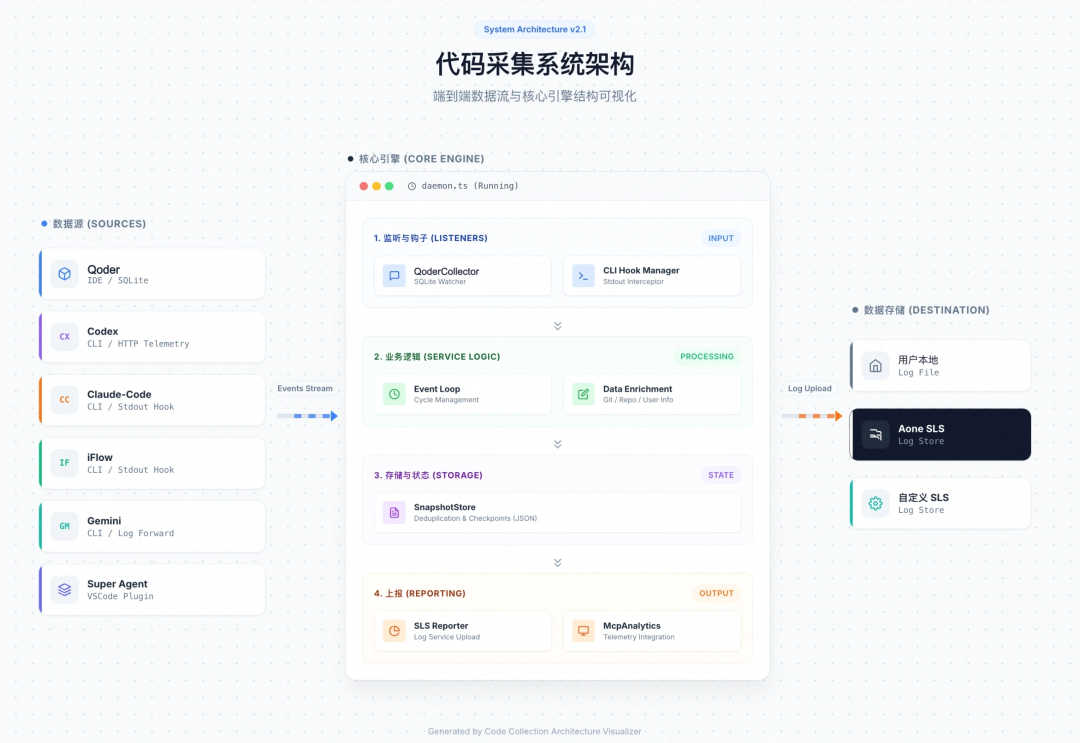 知识管理