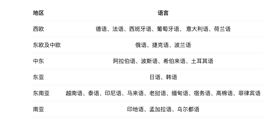 阿里云开源Qwen2：正在训练更大的模型，下一步做多模态 配图 2