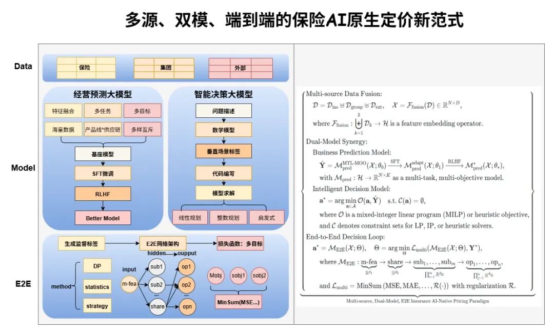 保险AI落地密码：技术实战分享 配图 46