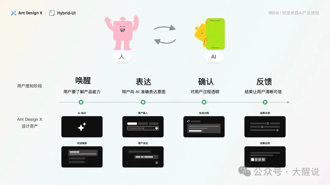 AI产品设计指南——基于人机交互模型的AI界面设计范式【Ant Design】 配图 34