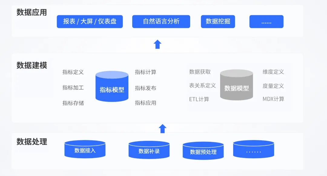 ChatBl有什么用,看这篇就够了! 配图 4