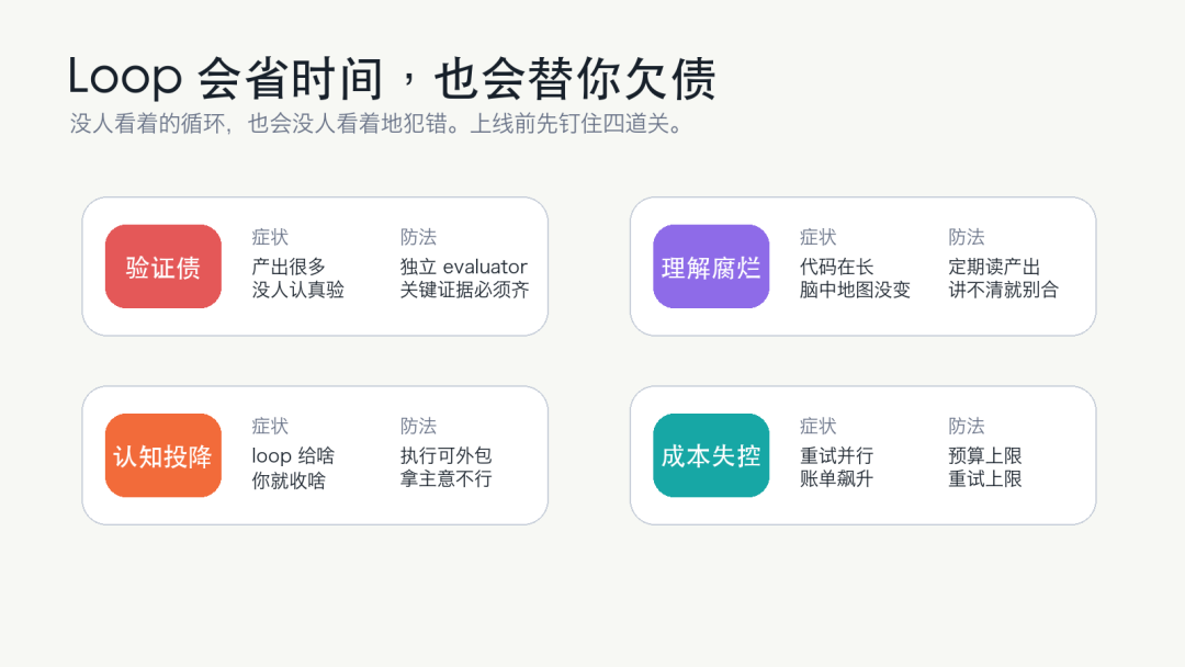 Loop Engineering 实战笔记：让 Agent 自己发现、执行和复盘 配图 7