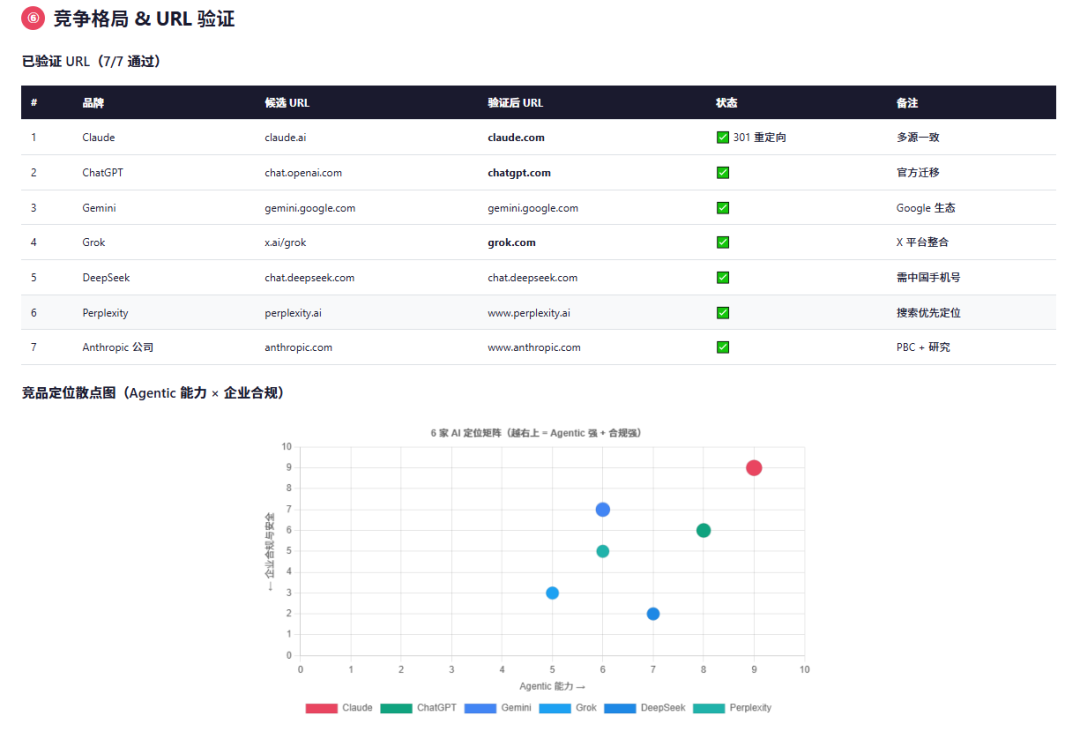 一个万能蒸馏 Skill :输入行业/品牌/网站/XX自动蒸馏并生成全域深度调研报告 配图 9