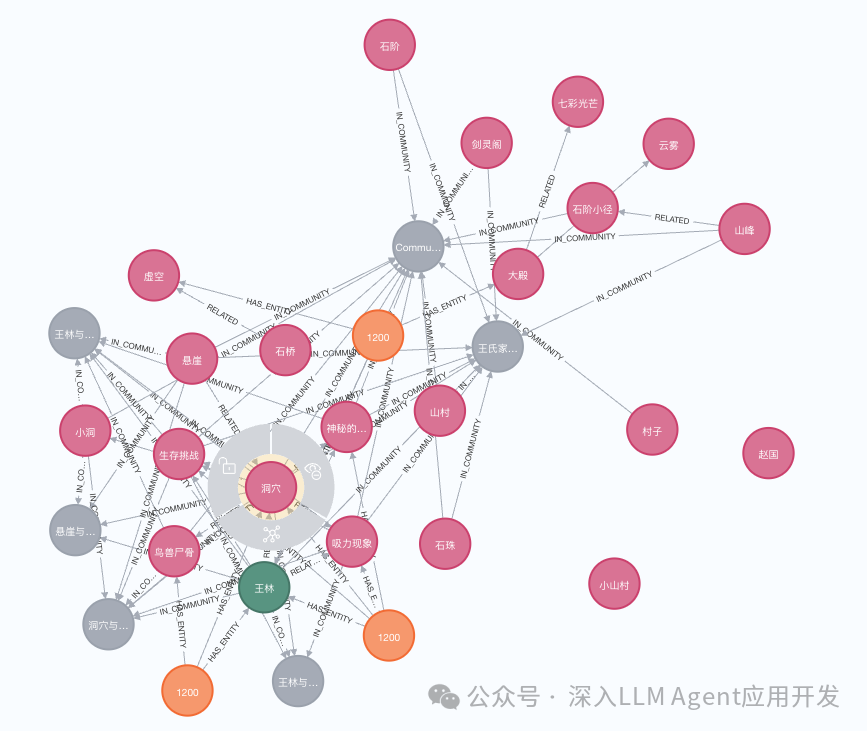 喂饭教程！全网首发Neo4J可视化GraphRAG索引 配图 6