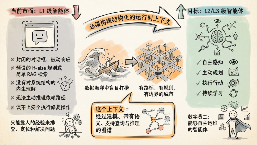 阿里云全新发布的 UModel 是什么 配图 4