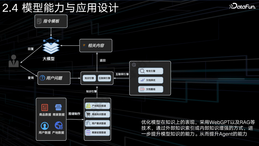 AI Agent 在 1688 电商平台中的应用 配图 12