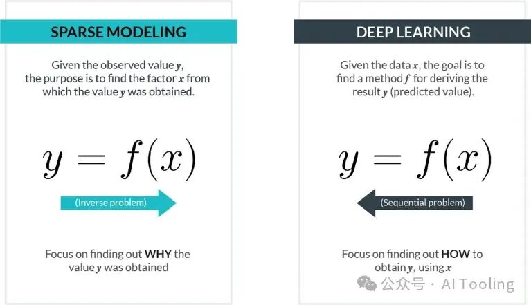 稀疏建模为尖端医疗应用提供快速、节能且可解释的 AI 解决方案 配图 3