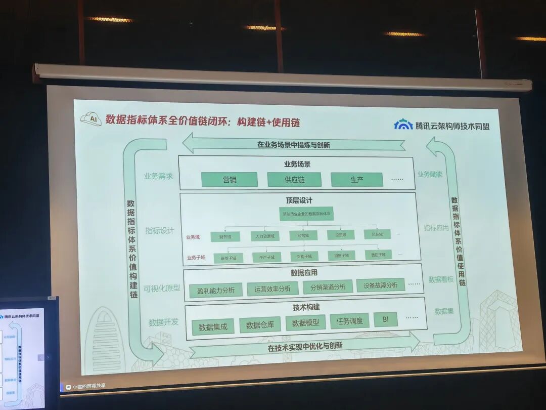 本体工程化-分享会感悟：从“会回答”到“能落地” 配图 2