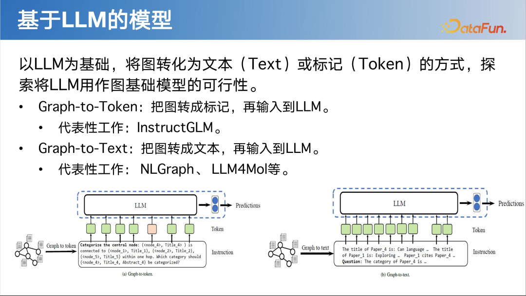 LLM 快速发展时代下图基础模型初探 配图 16
