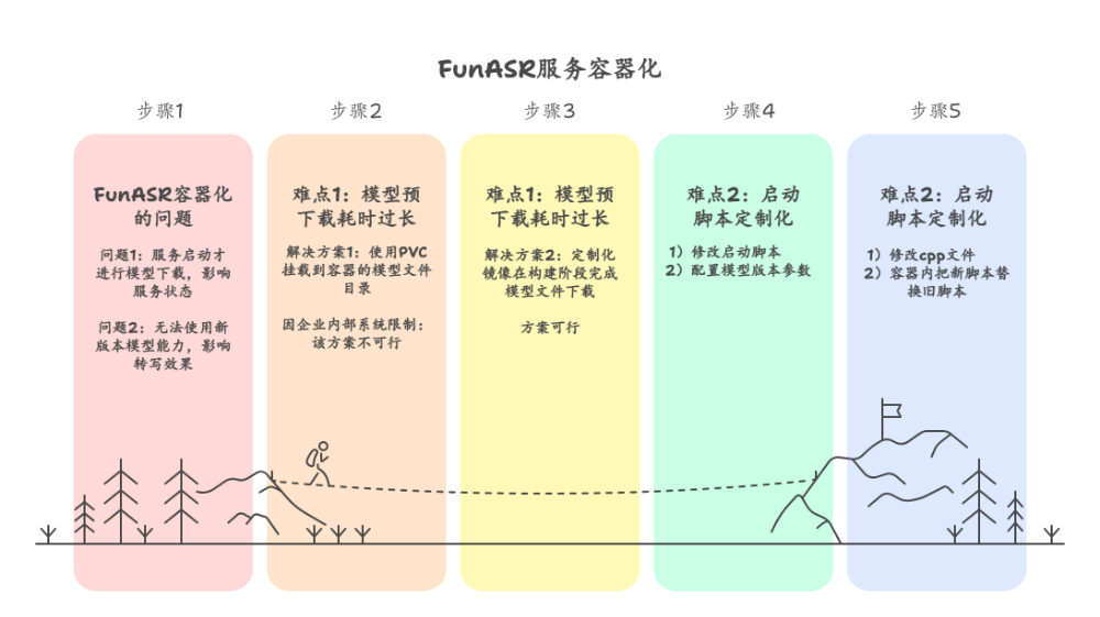 揭秘AI语音识别：从AI语音服务搭建到K8s容器化部署 配图 13
