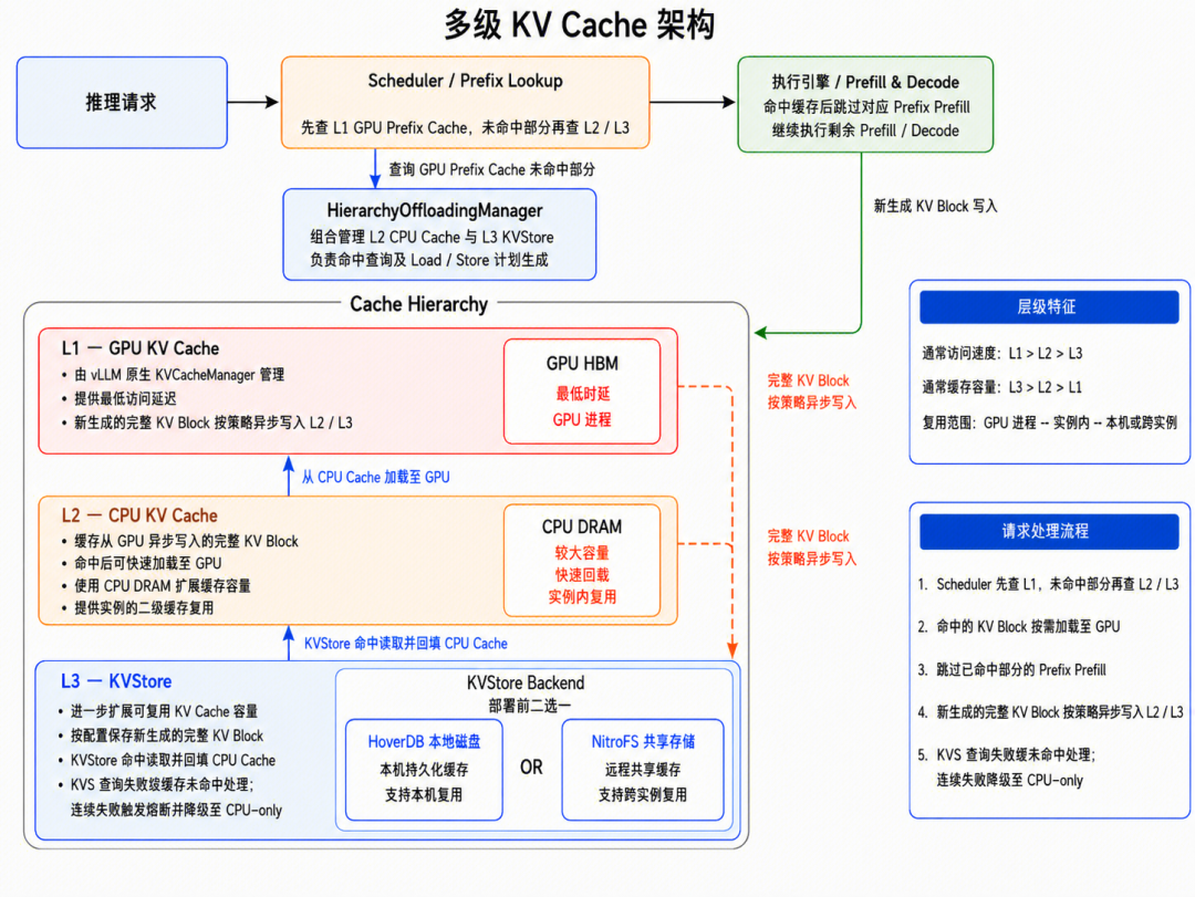 腾讯混元AI Infra如何优化Hy3 Preview：一次大模型推理性能提升的技术拆解 配图 9