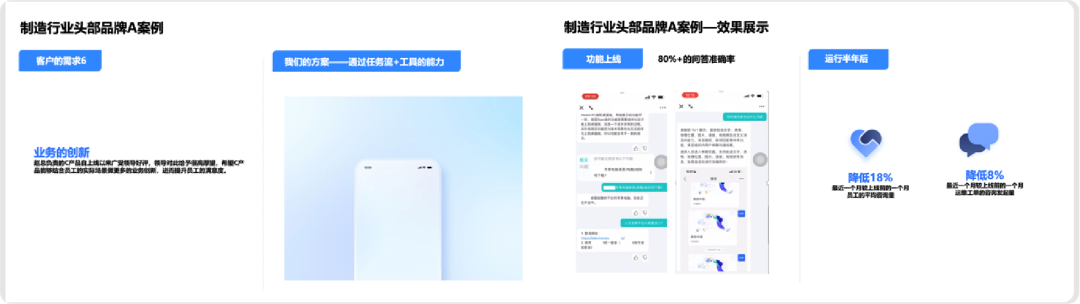 大模型时代，智能客服如何实现巧妙应用？ 配图 4