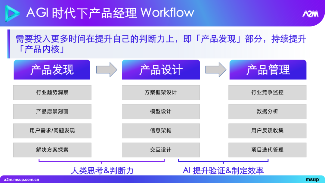 大模型在推荐场景中的实践与探索 1.0 版本 配图 30