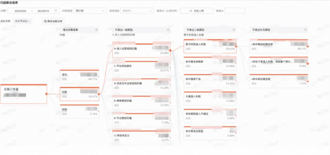 AI时代，我们为何重写规则引擎？—— QLExpress4 重构之路 配图 3