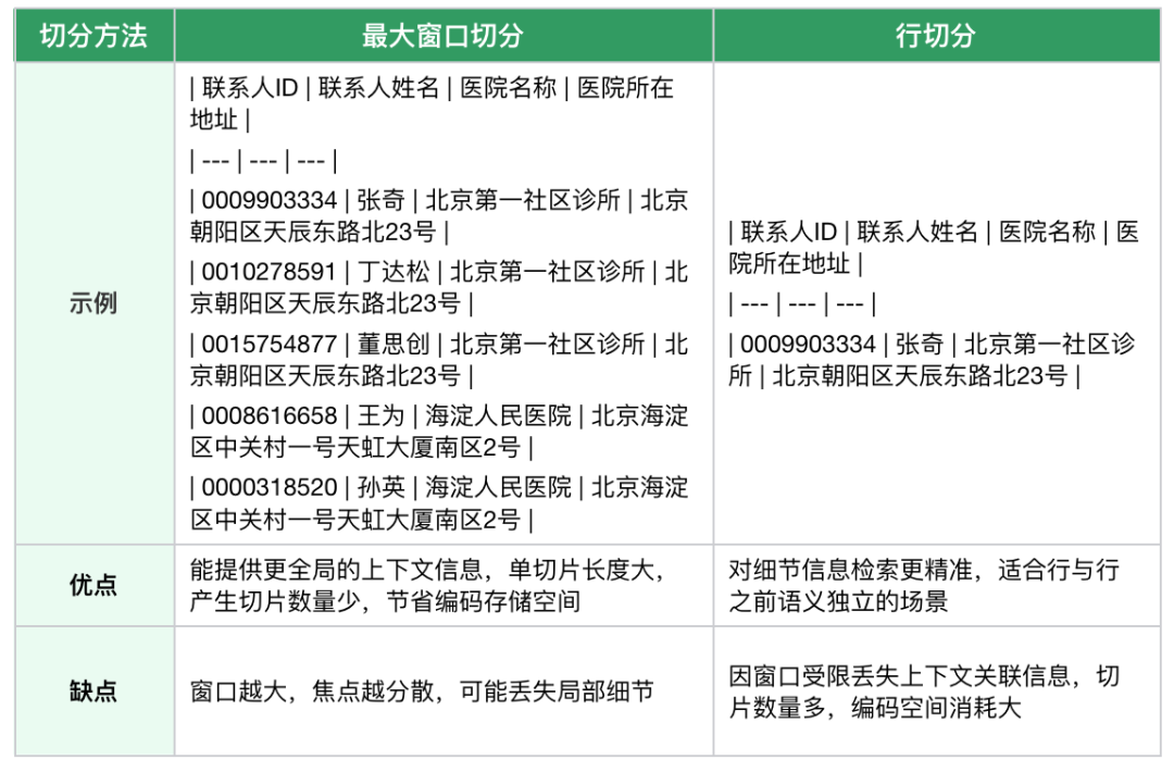 万字长文详解腾讯优图RAG技术的架构设计与创新实践 配图 20