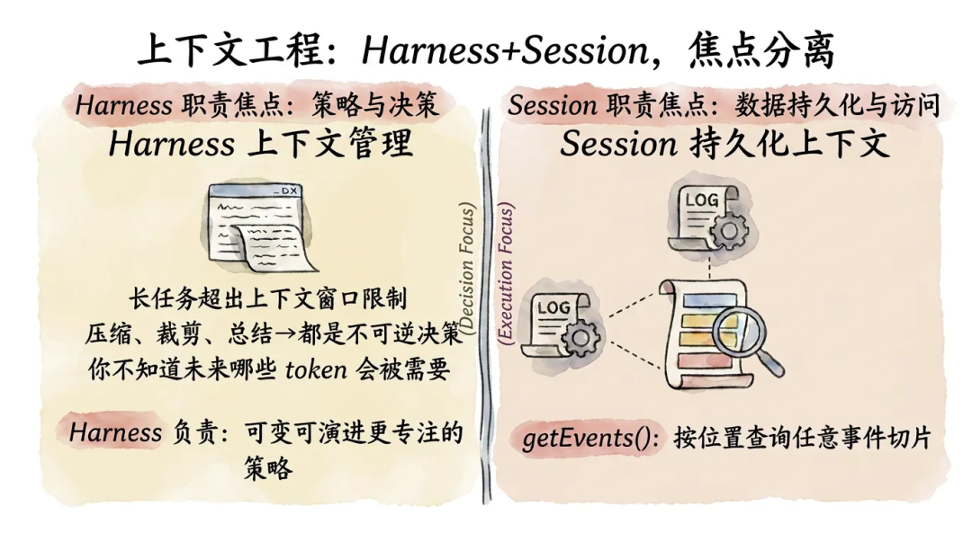 深入浅出Harness Engineerring之核心模式与理念 配图 16