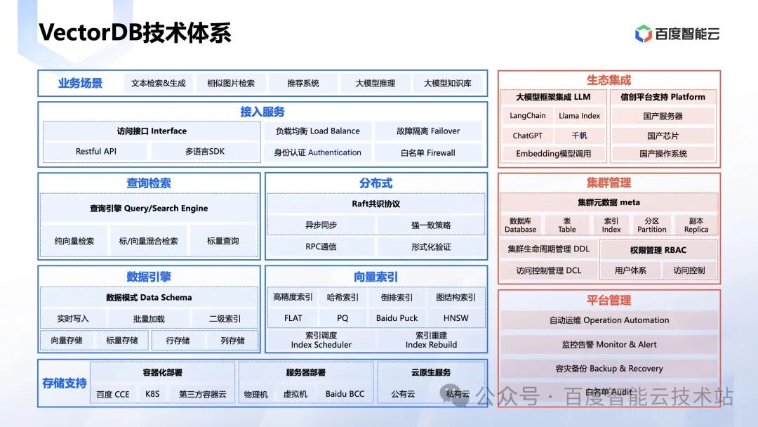 百度智能云向量数据库创新和应用实践分享 配图 9